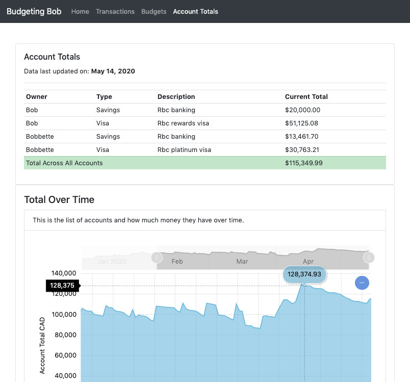 Account totals pages from demo app